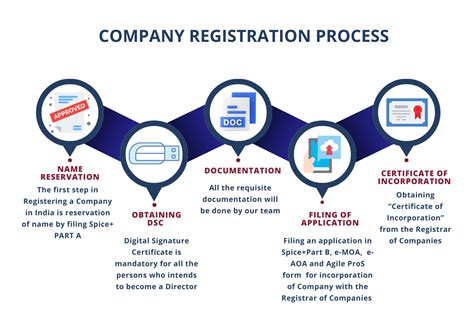 NEW COMPANY REGISTRATION SYSTEM .